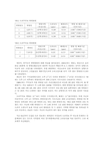 [환경] 오존경보제에 관하여...-4