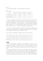 [환경] 오존경보제에 관하여...-6