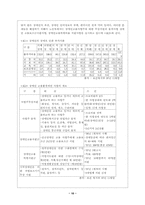 장애인복지법 레포트-10