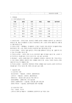 [사회문제론] 정신장애인의 사회통합-18