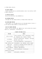 [사회복지론] 산업복지에 관하여-5