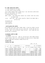 [사회복지론] 산업복지에 관하여-10