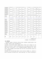 [사회복지론] 산업복지에 관하여-14
