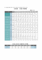 [사회복지론] 산업복지에 관하여-15