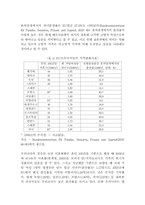 [가족복지]가족복지문제-8