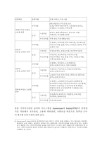 [가족복지]가족복지문제-16