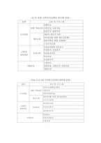 [가족복지]가족복지문제-17
