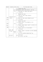 [국어교육수업지도안] 생각하는 생활-3