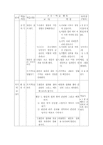 [국어교육수업지도안] 생각하는 생활-12