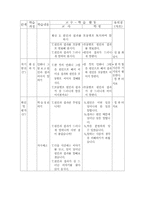 [국어교육수업지도안] 생각하는 생활-13