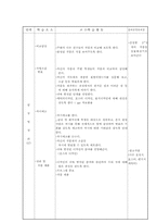 [미술학습지도안] 포장디자인-5