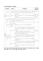 [사회교육교수학습과정안] 강수의 과다에 따른 주민 생활-2