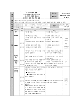 [지리수업지도안] 남부지방의 생활-제주도중심-6