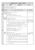 [체육교육수업지도안] 핸드볼 이론 -교수학습과정안-1