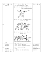 [체육교육수업지도안] 핸드볼 이론 -교수학습과정안-6
