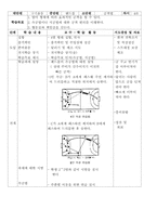 [체육교육수업지도안] 핸드볼 이론 -교수학습과정안-7