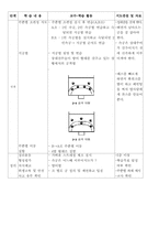 [체육교육수업지도안] 핸드볼 이론 -교수학습과정안-8