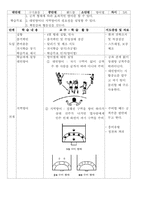 [체육교육수업지도안] 핸드볼 이론 -교수학습과정안-9