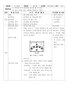 [체육교육수업지도안] 핸드볼 이론 -교수학습과정안-11