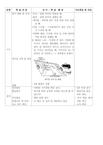 [체육교육수업지도안] 핸드볼 이론 -교수학습과정안-12