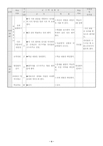[국어교육] 국어학습지도안-8
