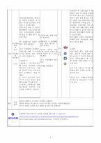 [국어교육수업지도안] 국어과 관동별곡 교수학습과정안-2