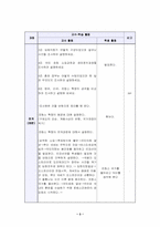 [사회교육수업지도안] 서양 근대 사회의 발전과 변화-4
