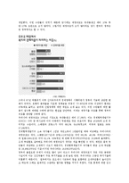 [방통대 행정학과] 우리나라에서의 작은 정부와 큰 정부 논란의 핵심을 정리하고 바람직한 논의의 방향을 논의함0k.-5