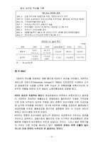 경영 실패 사례-14