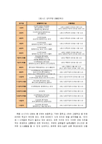 [부동산] 목동아파트 매매 및 전세에 관한 연구-5
