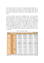 [부동산] 목동아파트 매매 및 전세에 관한 연구-9
