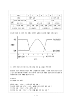 [방통대 과제] [방통대 간호학과 4학년 간호지도자론 A형] 피들러의 상황모형에 근거하여 자신이 속해있는 조직 (또는 집단)의 지도자가 처해있는 상황 호의성을 진단하고 그의 지도 스타일과 상황의 적합관계를 설명하시오.-5