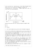 [방통대 과제] [방통대 간호학과 4학년 간호지도자론 C형] 허시와 블랜챠드의 상황모형에 근거하여 자신이 속해있는 조직의 구성원 성숙도를 사정하고, 실지의 지도자와 비교하면서 그 조직에 적절한 지도자 행동 스타일을 결정해 보시오.-5