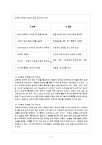 [방통대 과제] [방통대 간호학과 4학년 간호지도자론 D형] 맥그리거의 X·Y이론을 근거로 해서 자신이 속해 있는 조직(또는 집단)의 구성원 성숙도를 사정하고, 그 집단에 가장 바람직한 지도자 유형을 찾아내시오. 또한 실제 그 집단의 지도자와 비교해 보시오.-5