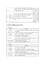 [독서교육] 독서치료에 관하여-11