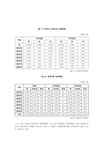 [아동복지 D형] 우리나라 입양서비스의 실태와 발전방안을 논하시오-3