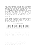 [아동복지 D형] 우리나라 입양서비스의 실태와 발전방안을 논하시오-4