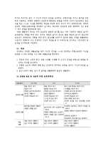 [방통대 유아교육] 표준보육과정(사회관계, 의사소통, 신체운동, 예술경험, 자연탐구, 기본생활 영역)에 의한 보육계획안을 작성하시오0k.-6