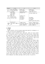[방통대 유아교육] 표준보육과정(사회관계, 의사소통, 신체운동, 예술경험, 자연탐구, 기본생활 영역)에 의한 보육계획안을 작성하시오0k.-8