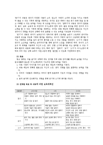 [방통대 유아교육] 표준보육과정(사회관계, 의사소통, 신체운동, 예술경험, 자연탐구, 기본생활 영역)에 의한 보육계획안을 작성하시오0k.-10