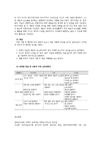 [방통대 유아교육] 표준보육과정(사회관계, 의사소통, 신체운동, 예술경험, 자연탐구, 기본생활 영역)에 의한 보육계획안을 작성하시오0k.-13