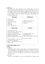 [경영,마케팅] 삼성애니콜Vs엘지싸이언 비교-3
