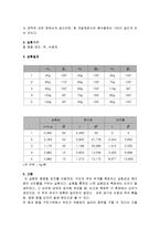 [물리실험] 힘의 평형과 합성 실험 보고서-3