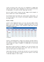 [경제전망] 삼성전자 4대 부문 경쟁력 진단(반도체, LCD, 휴대폰, 디지털미디어)-6