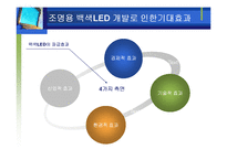 [공학] 차세대 광원으로서 백색 LED 기술-3