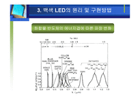 [공학] 차세대 광원으로서 백색 LED 기술-15