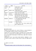 [정보통신] [전자] 화상회의 시스템의 제품과 시장동향-11