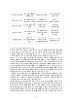 [방통대 과제] [방통대 경제학과 4학년 경영전략론 C형] 사업부 전략의 개념과 유형을 설명하시오.-7