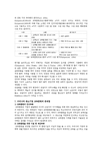 [경영] [교육훈련] 중소기업 교육훈련의 개선방안-10