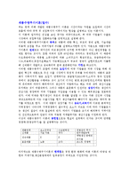[제품수명주기이론,WTO,경제블록화,해외직접투자] 제품수명주기이론과 GATT,UR,WTO,DDA의 개념 및 특성-1